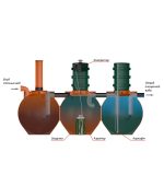 Септик-Чистовод-Аэро-Шар-Схема-работы_s