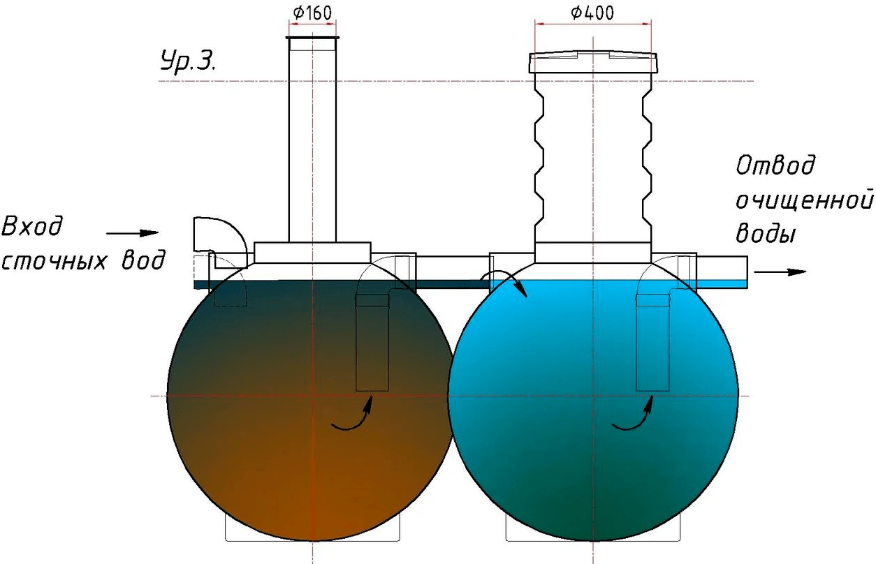 Схема работы септика Чистовод дачный 2-шар двухкамерный