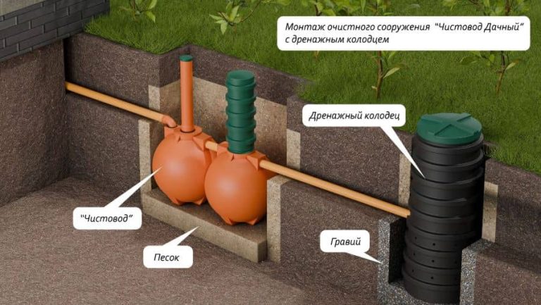 ru-Схема-монтажа-септика-Чистовод-Дачный-Шар-с-дренажным-колодцем_s