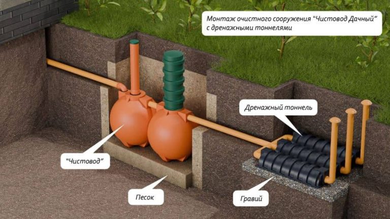 ru-Схема-монтажа-септика-Чистовод-Дачный-Шар-с-дренажными-тоннелями_s