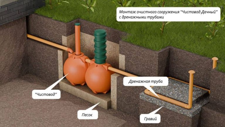 ru-Схема-монтажа-септика-Чистовод-Дачный-Шар-с-дренажными-трубами_s
