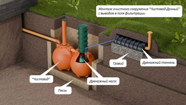 ru-Схема-монтажа-септика-Чистовод-Дачный-Шар-с-выводом-в-поля-фильтрации_s