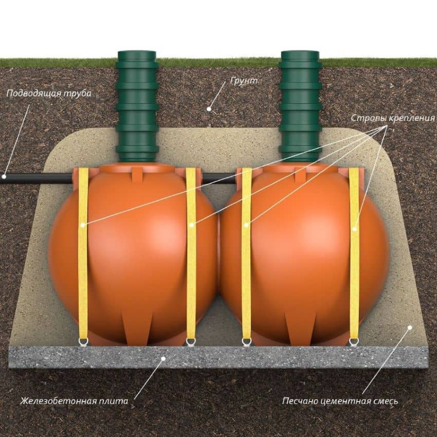 Накопительная-емкость-для-канализациии-Чистовод-Шар-объем-схема-монтажа-s