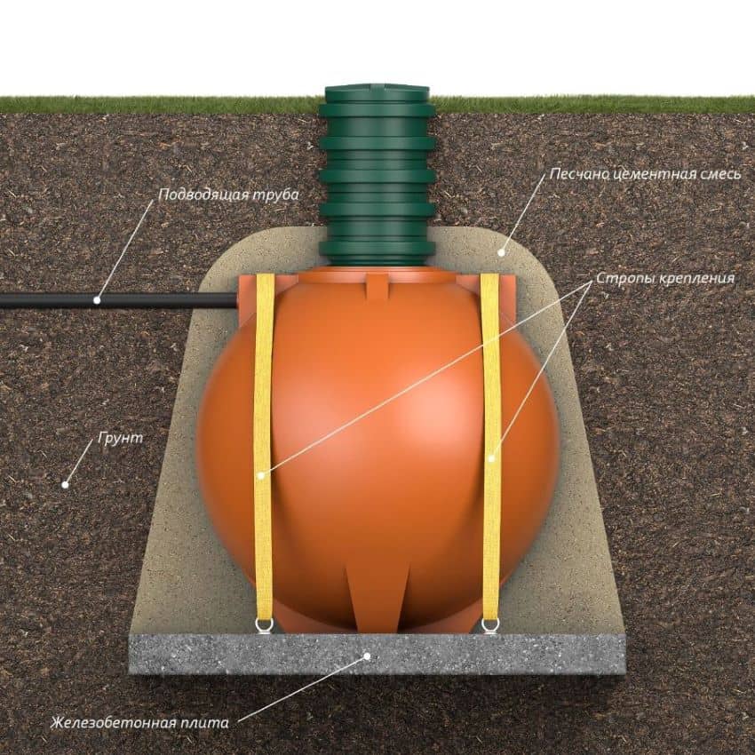 накопительная-емкость-для-канализациии-Чистовод-Шар-схема-монтажа