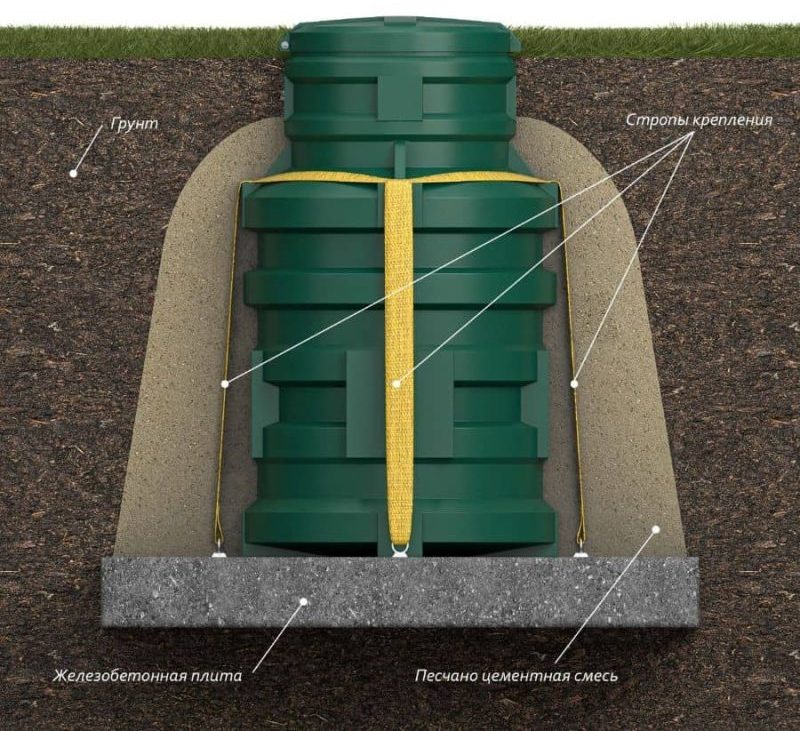 монтаж кессона чистовод при высоком уровне грунтовых вод