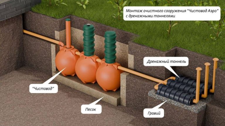 ru-Схема-монтажа-септика-Чистовод-Аэро-Шар-с-дренажными-тоннелями_s (1)