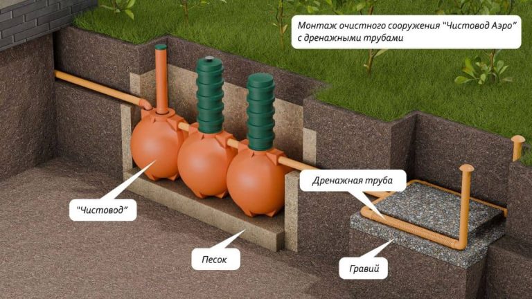 ru-Схема-монтажа-септика-Чистовод-Аэро-Шар-с-дренажными-трубами_s (1)