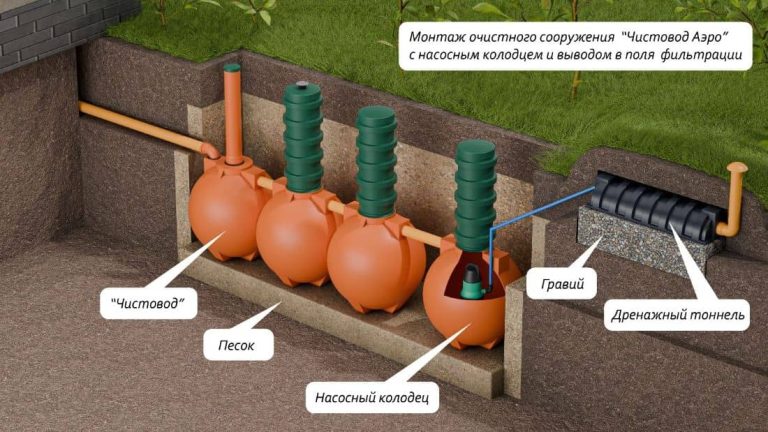 ru-Схема-монтажа-септика-Чистовод-Аэро-Шар-с-насосным-колодцем-и-выводом-в-поля-фильтрации_s (1)