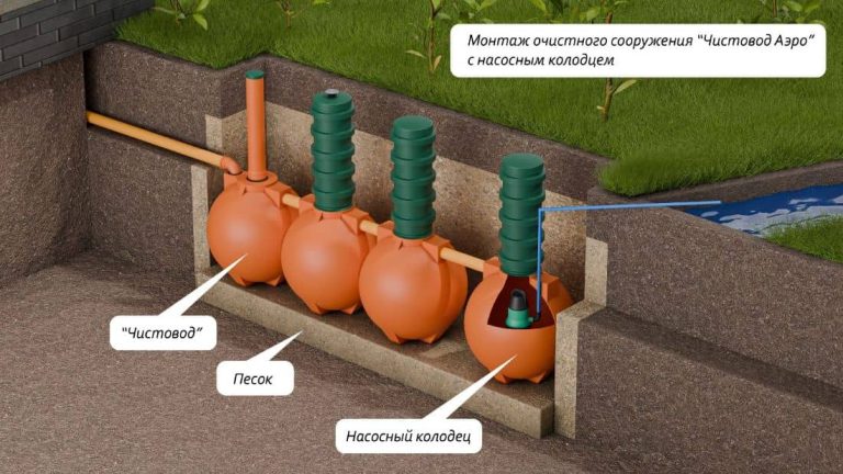 ru-Схема-монтажа-септика-Чистовод-Аэро-Шар-с-дренажным-колодцем_s (1)