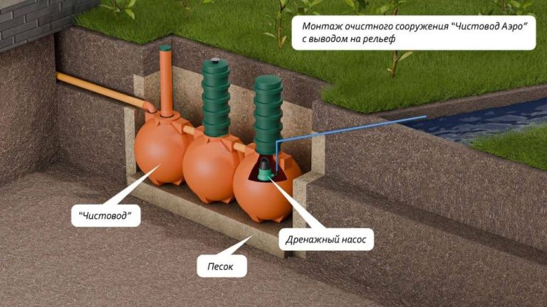 ru-Схема-монтажа-септика-Чистовод-Аэро-Шар-с-выводом-на-рельеф_s (1)