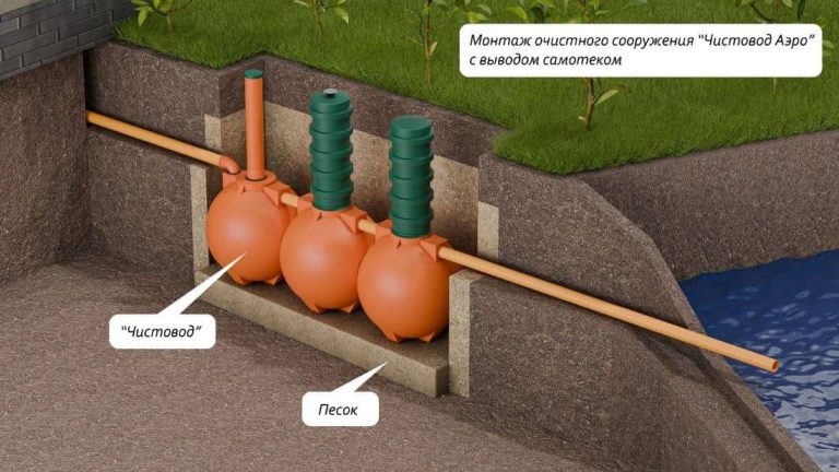 ru-Схема-монтажа-септика-Чистовод-Аэро-Шар-с-выводом-самотеком_s (1)