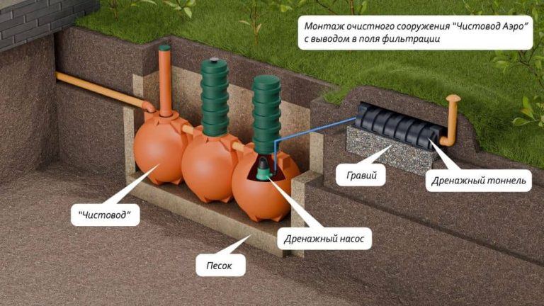 ru-Схема-монтажа-септика-Чистовод-Аэро-Шар-с-выводом-в-поля-фильтрации_s (1)