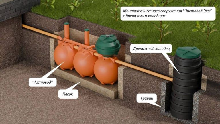 ru-Схема-монтажа-септика-Чистовод-Эко-Шар-с-дренажным-колодцем_s