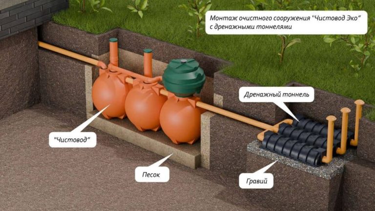 ru-Схема-монтажа-септика-Чистовод-Эко-Шар-с-дренажными-тоннелями_s