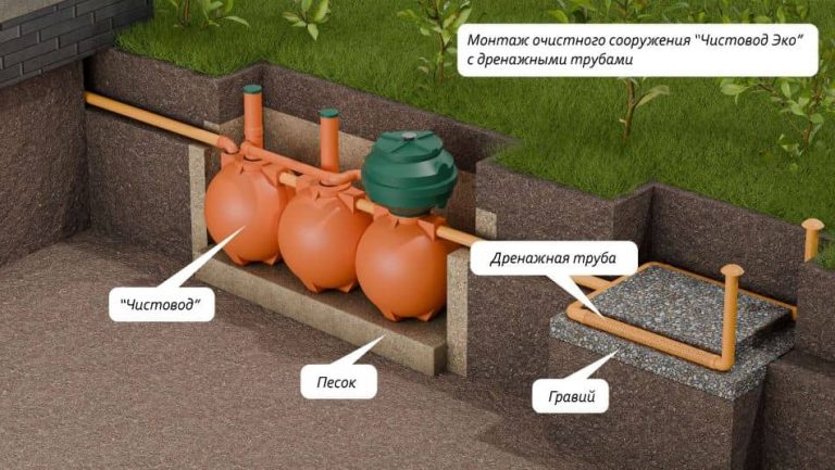 ru-Схема-монтажа-септика-Чистовод-Эко-Шар-с-дренажными-трубами_s
