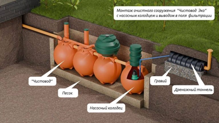 ru-Схема-монтажа-септика-Чистовод-Эко-Шар-с-насосным-колодцем-и-выводом-в-поля-фильтрации_s