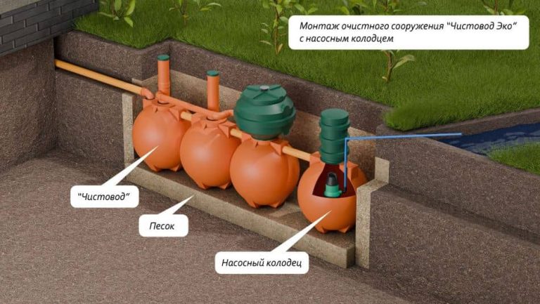 ru-Схема-монтажа-септика-Чистовод-Эко-Шар-с-насосным-колодцем_s