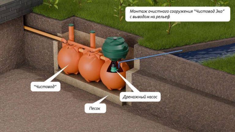 ru-Схема-монтажа-септика-Чистовод-Эко-Шар-с-выводом-на-рельеф_s