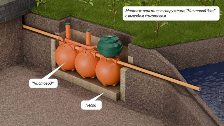 ru-Схема-монтажа-септика-Чистовод-Эко-Шар-с-выводом-самотеком_s