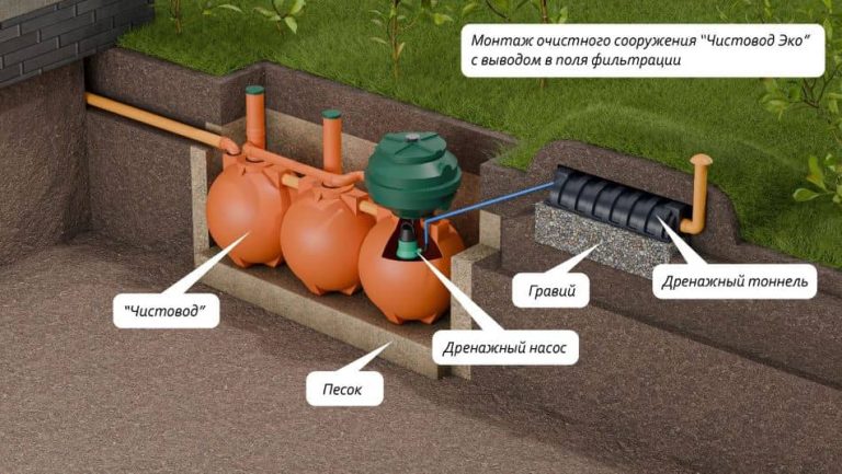 ru-Схема-монтажа-септика-Чистовод-Эко-Шар-с-выводом-в-поля-фильтрации_s