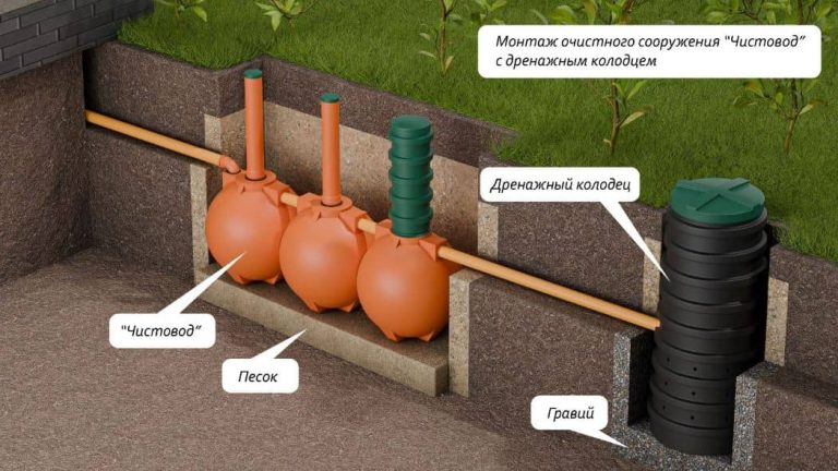 ru-Схема-монтажа-септика-Чистовод-Шар-с-дренажным-колодцем_s