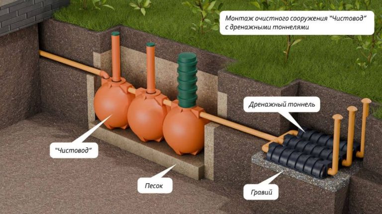 ru-Схема-монтажа-септика-Чистовод-Шар-с-дренажными-тоннелями_s