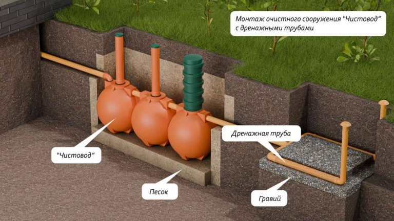 ru-Схема-монтажа-септика-Чистовод-Шар-с-дренажными-трубами_s