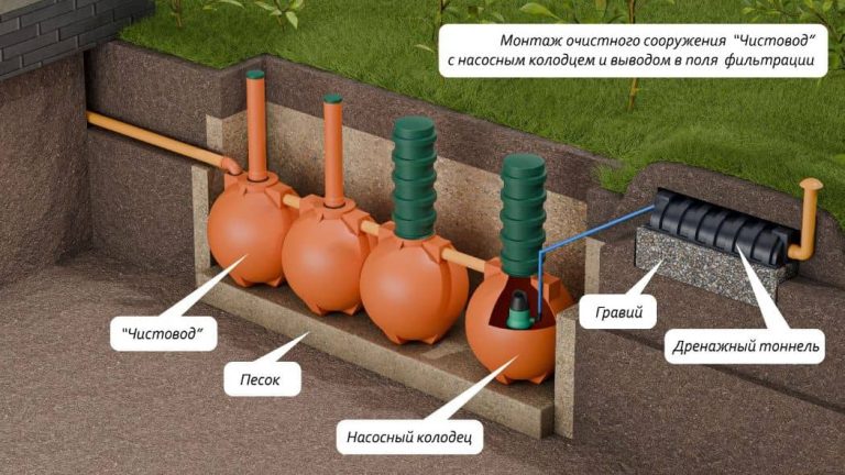 ru-Схема-монтажа-септика-Чистовод-Шар-с-насосным-колодцем-и-выводом-в-поля-фильтрации_s