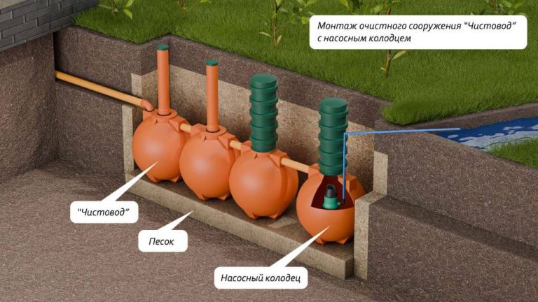 ru-Схема-монтажа-септика-Чистовод-Шар-с-насосным-колодцем_s