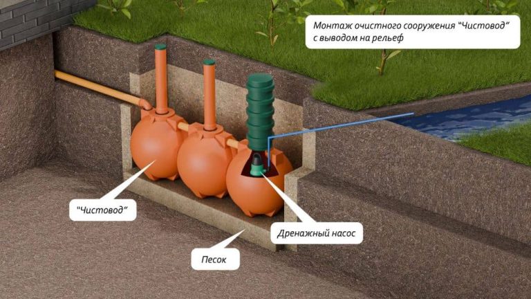 ru-Схема-монтажа-септика-Чистовод-Шар-с-выводом-на-рельеф_s