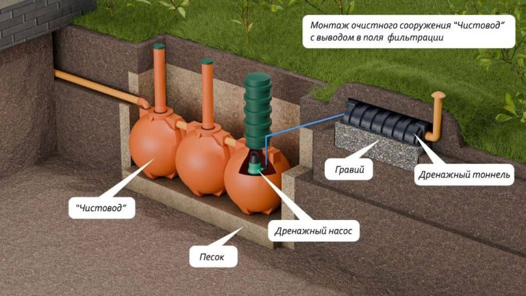 ru-Схема-монтажа-септика-Чистовод-Шар-с-выводом-в-поля-фильтрации_s