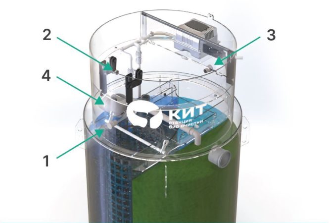схема работы станции биологической очистки кит (1)